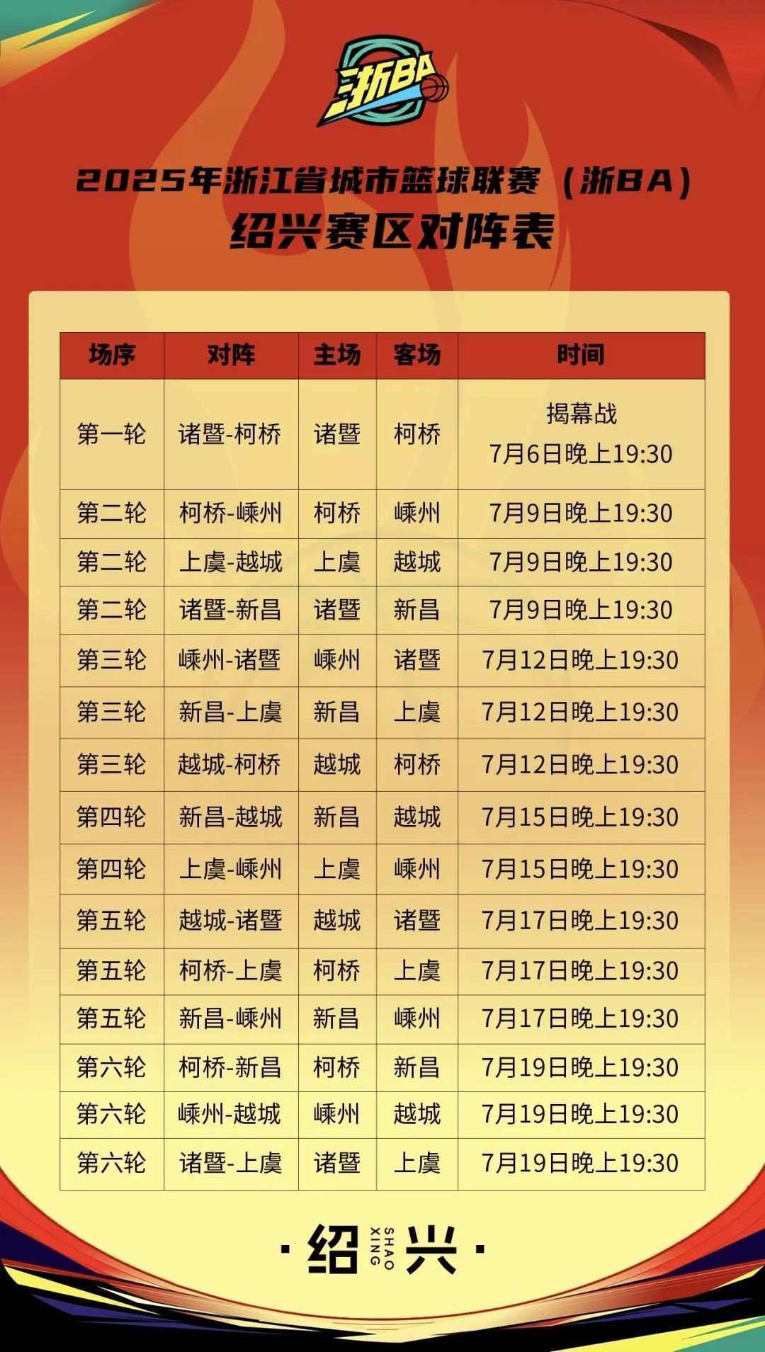 10个队淘汰赛对阵图